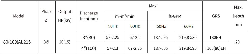 [New Product Launch] 80(100)AL215 Submersible Wastewater / Effluent Pumps